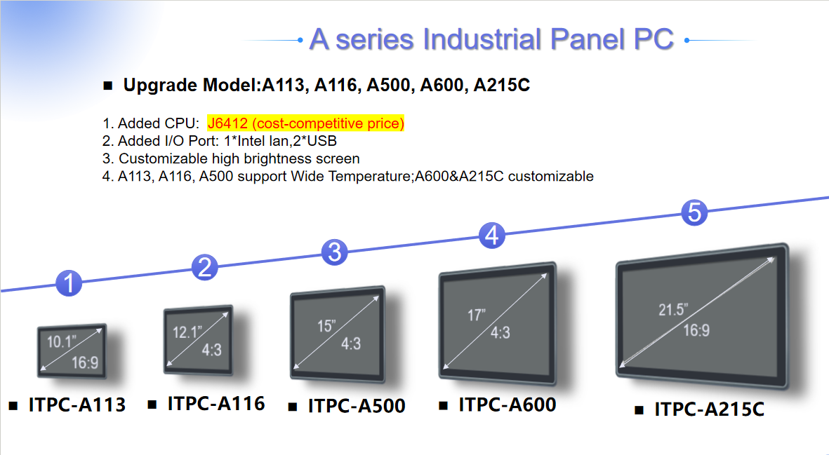 A Series Panel PC A Series Panel PC